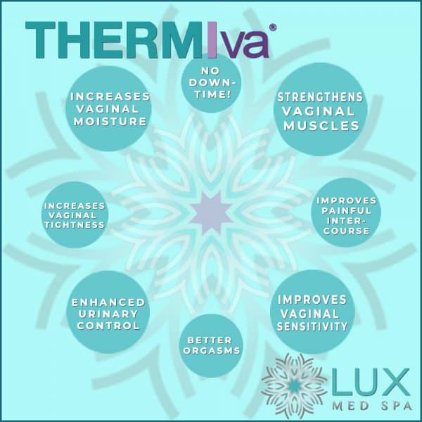 thermiva improves vaginal dryness tightness strengthens muscles at lux medspa atlanta better orgasms no more painful sex feel younger feel betterNational Menopause Awareness Month @ LUX Med Spa, atlanta Ga, thermi va, thermi smooth empelle Buckhead Plastic Surgery