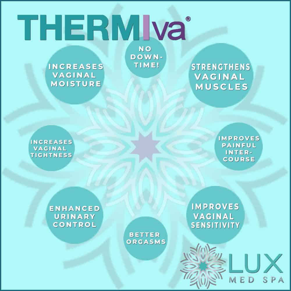 thermiva improves vaginal dryness tightness strengthens muscles at lux medspa atlanta better orgasms no more painful sex feel younger feel better