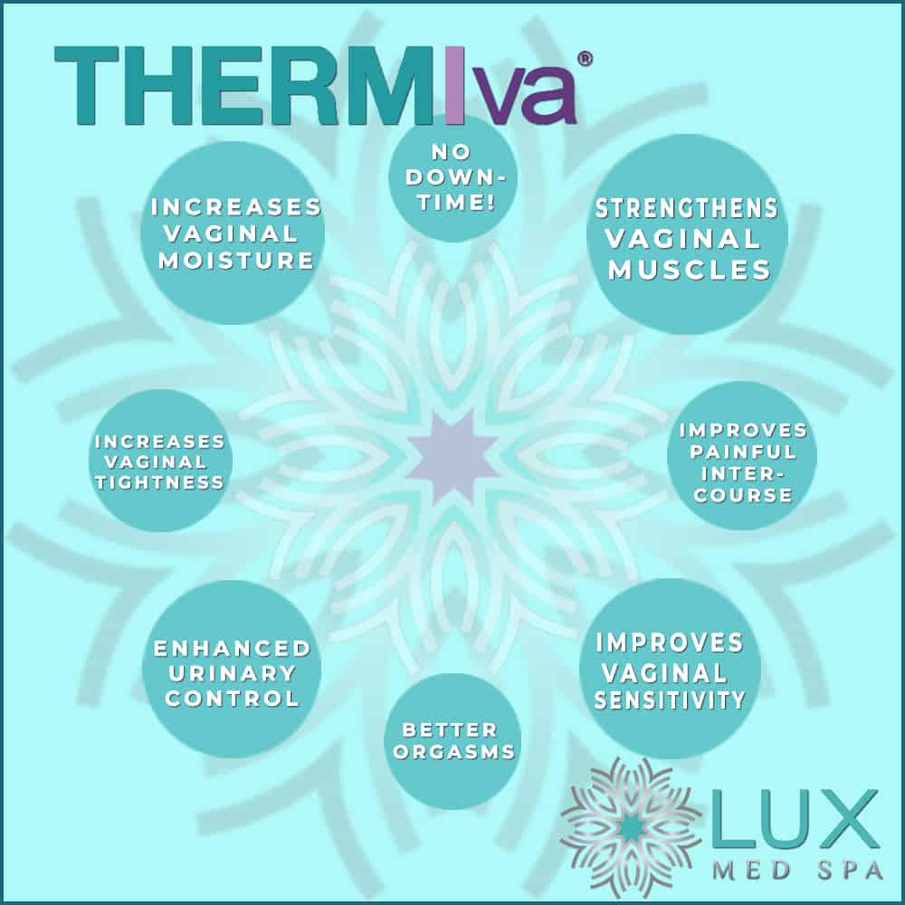 Vaginal Rejuvenation in Atlanta, ThermiVa®