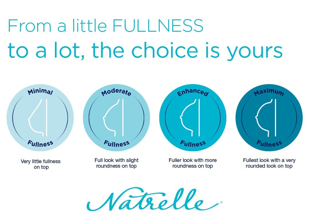 Breast Augmentation, Natrelle® Gummy Implants